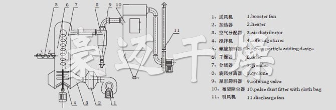 結(jié)構(gòu)示意圖